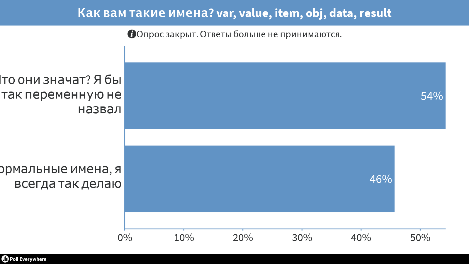 Холиварный рассказ про линтеры  - 5